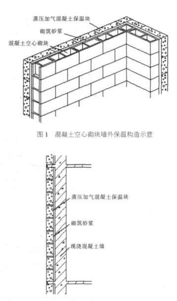 平度蒸压加气混凝土砌块复合保温外墙性能与构造